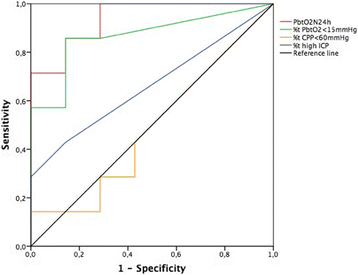 Fig. 18 (abstract P227).