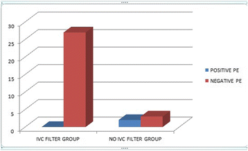 Fig. 22 (abstract P234).