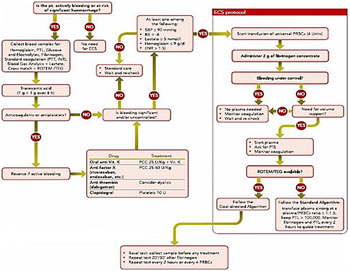 Fig. 23 (abstract P239).