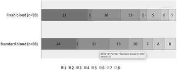 Fig. 26 (abstract P243).