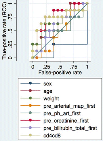 Fig. 2 (abstract P173).