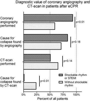 Fig. 6 (abstract P180).