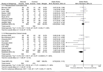 Fig. 1 (abstract P244).