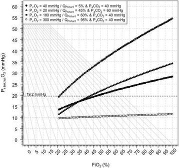 Fig. 2 (abstract P249).