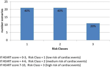 Fig. 2 (abstract P257).