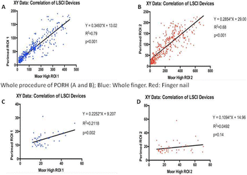 Fig. 1 (abstract P261).