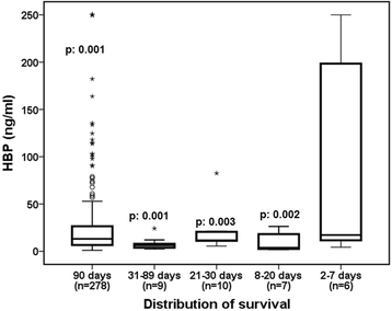 Fig. 1 (abstract P033).