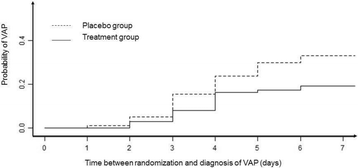 Fig. 1 (abstract P061).