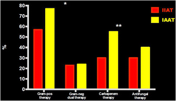 Fig. 1 (abstract P063).