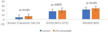 Fig. 2 (abstract P001).