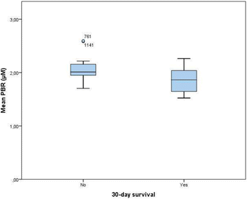 Fig. 2 (abstract P004).