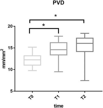 Fig. 2 (abstract P147).