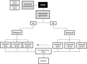 Fig. 2 (abstract P150).