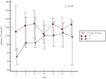 Fig. 2 (abstract P166).