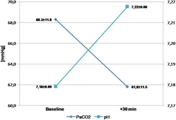 Fig. 1 (abstract P201).