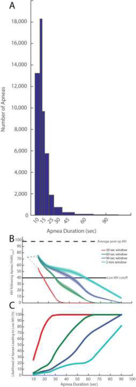 Fig. 1 (abstract P205).