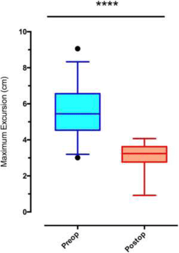 Fig. 1 (abstract P214).