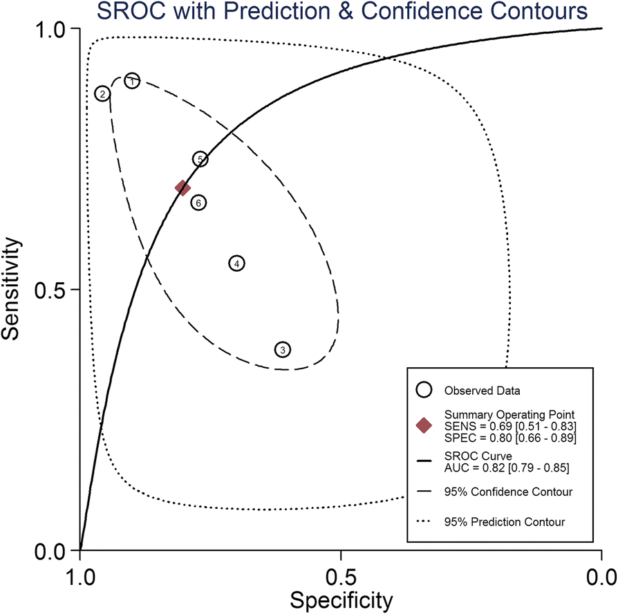 Fig. 5