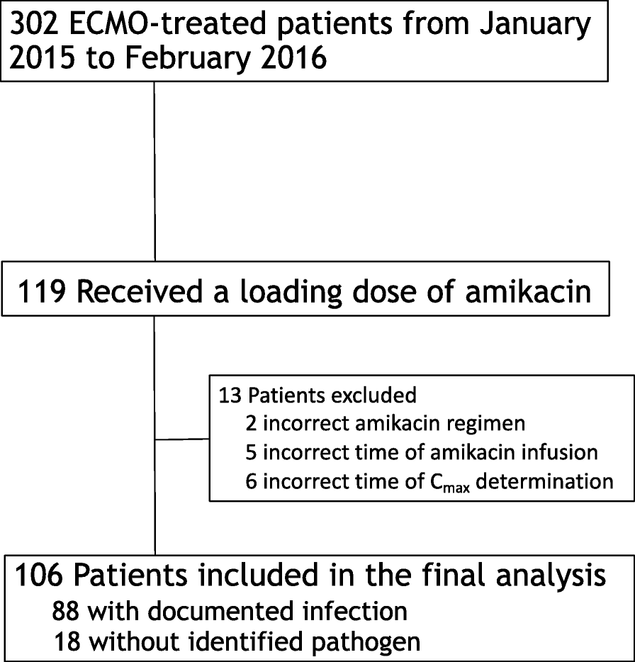 Critical Care Time Chart