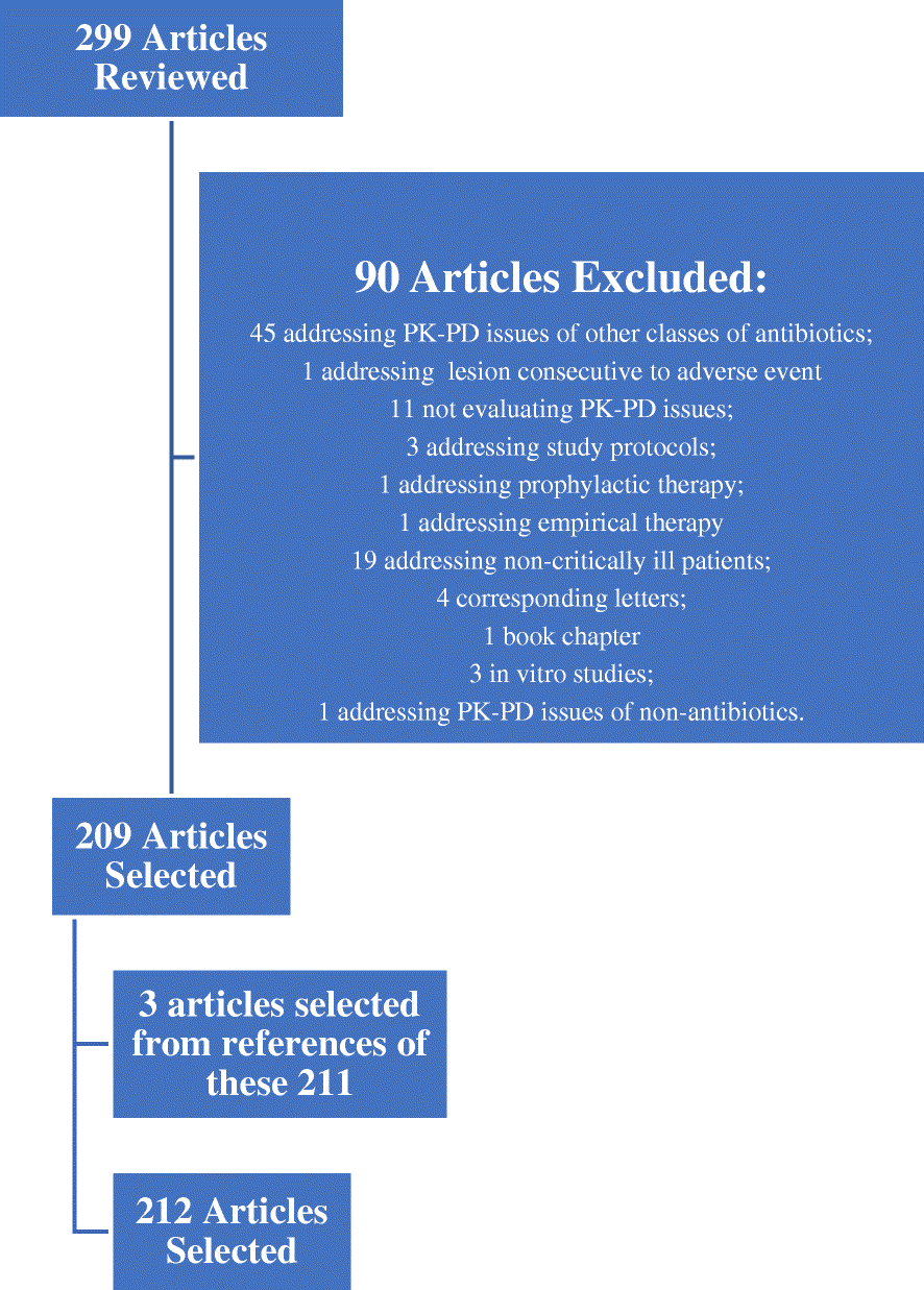Pharmacokineticspharmacodynamics Issues Relevant For The Clinical