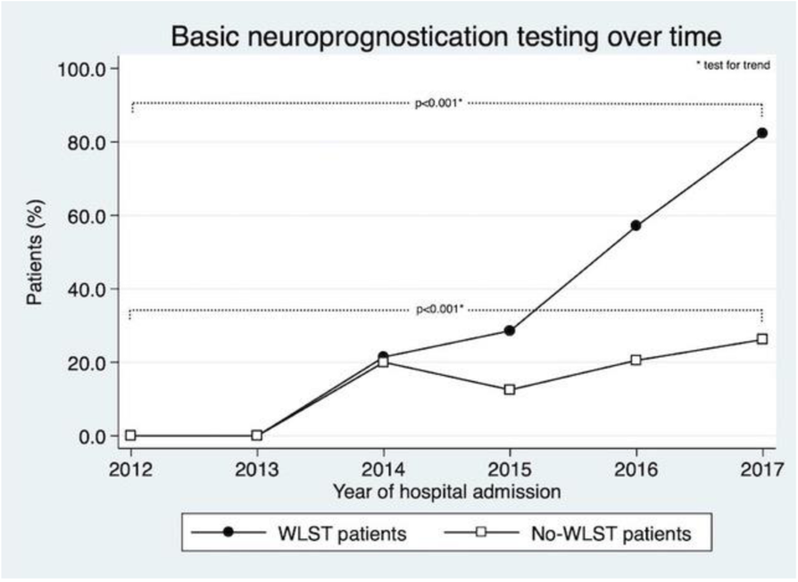 Fig. 2 (abstract P210).