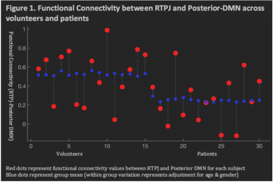 Fig. 1 (abstract P217).