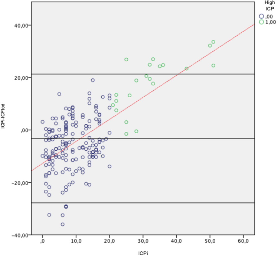 Fig. 1 (abstract P230).