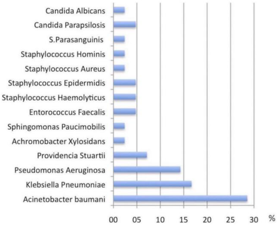 Fig. 1 (abstract P240).