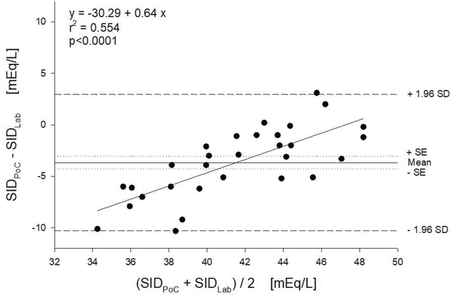 Fig. 1 (abstract P243).