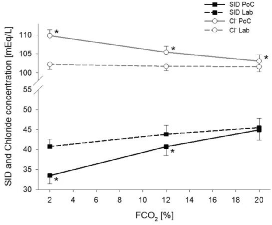 Fig. 2 (abstract P243).