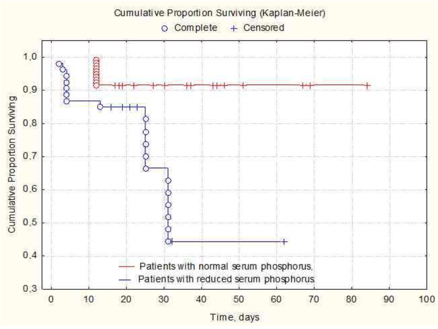 Fig. 2 (abstract P248).