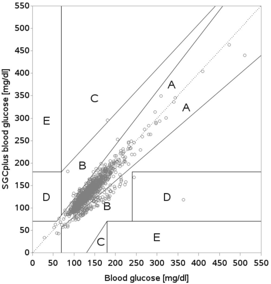 Fig. 1 (abstract P253).