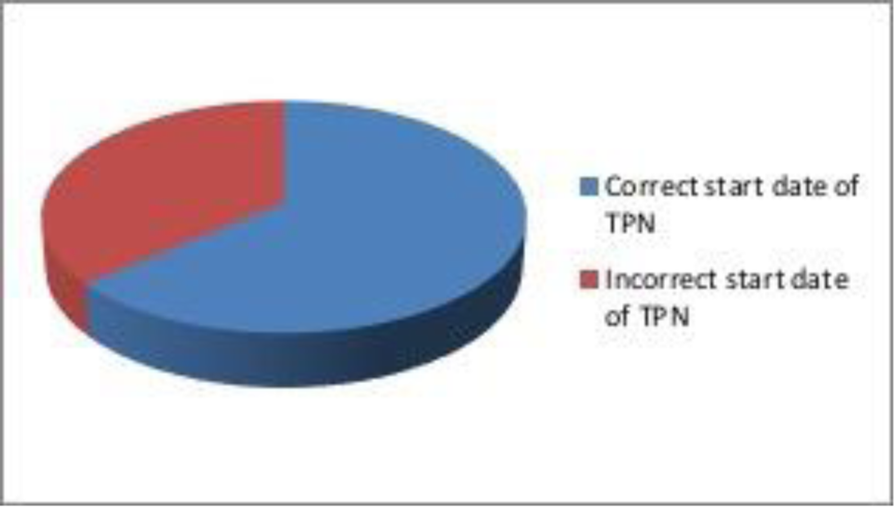 Fig. 2 (abstract P273).