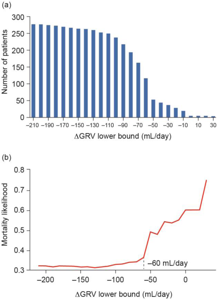 Fig. 1 (abstract P276).