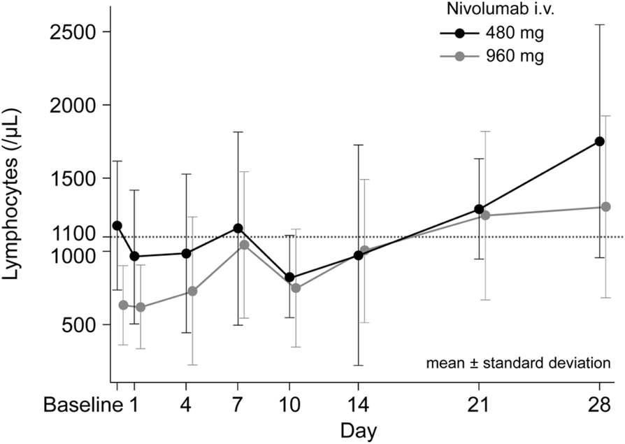 Fig. 1 (abstract P035).