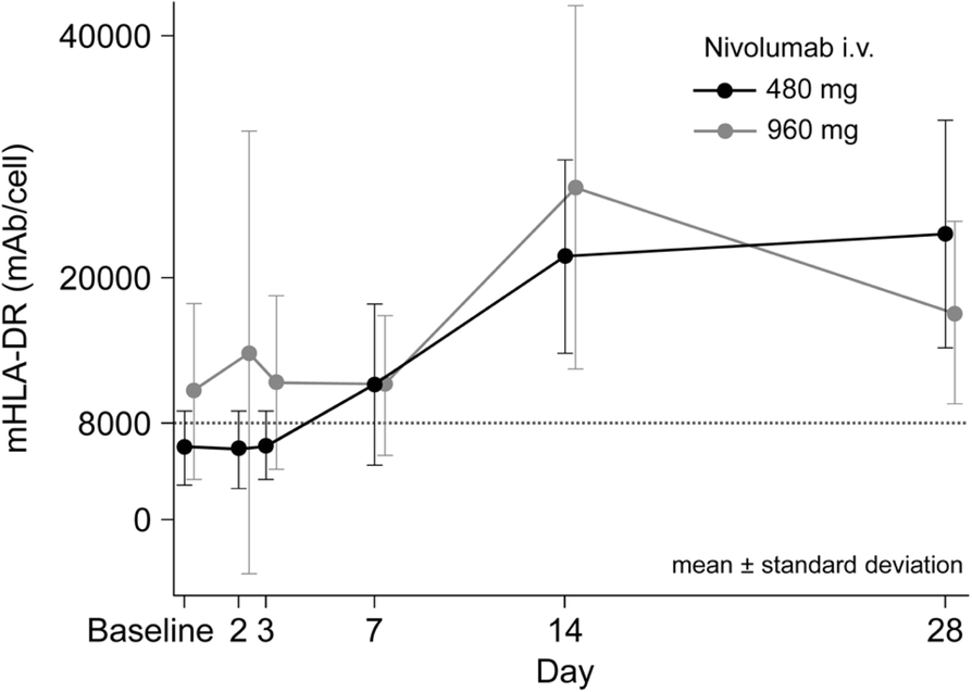 Fig. 2 (abstract P035).