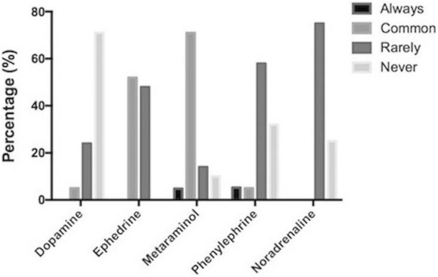 Fig. 2 (abstract P438).