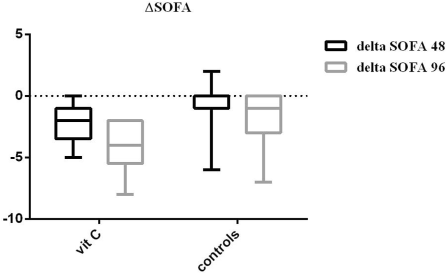 Fig. 1 (abstract P038).