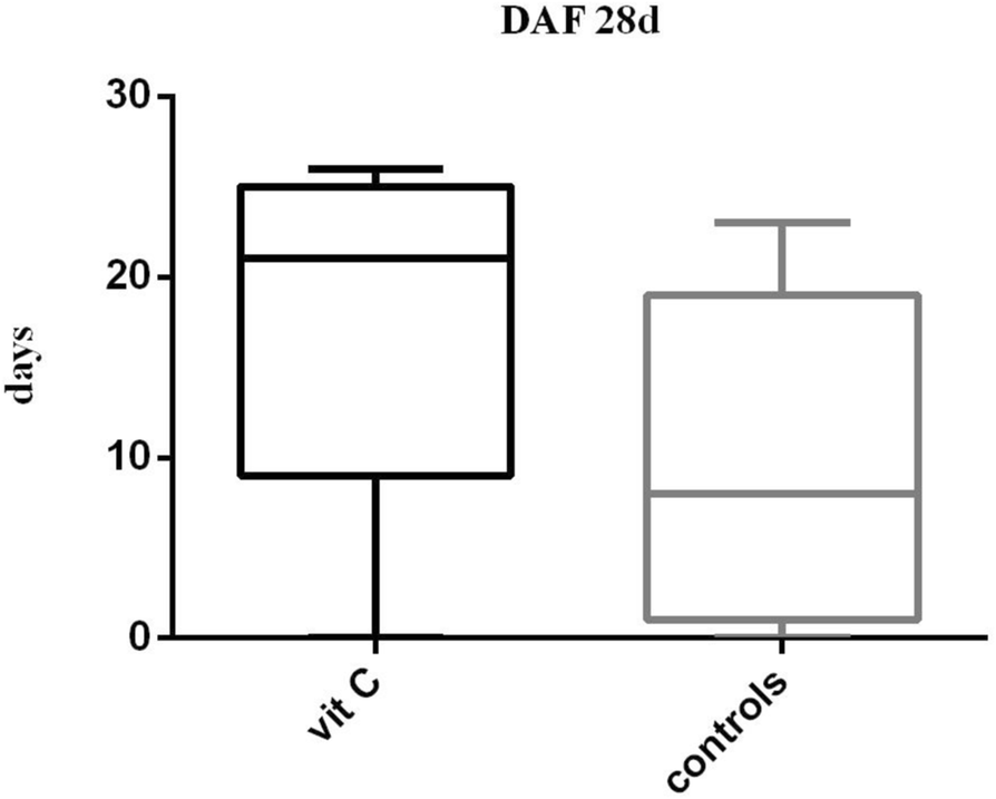 Fig. 2 (abstract P038).