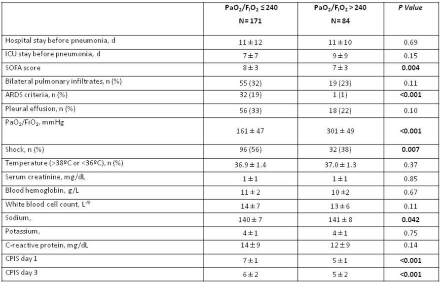 Fig. 1 (abstract P056).