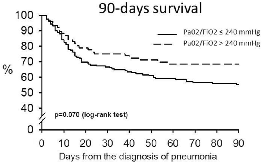 Fig. 2 (abstract P056).