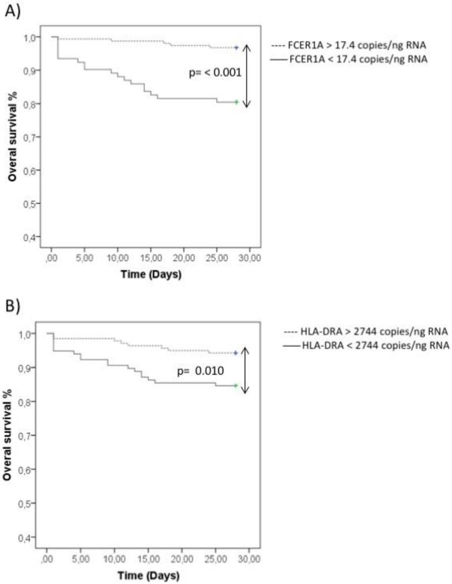 Fig. 2 (abstract P002).