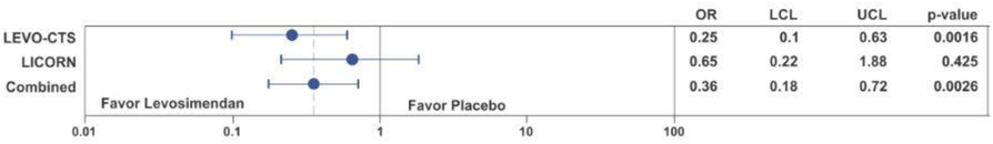 Fig. 1 (abstract P109).