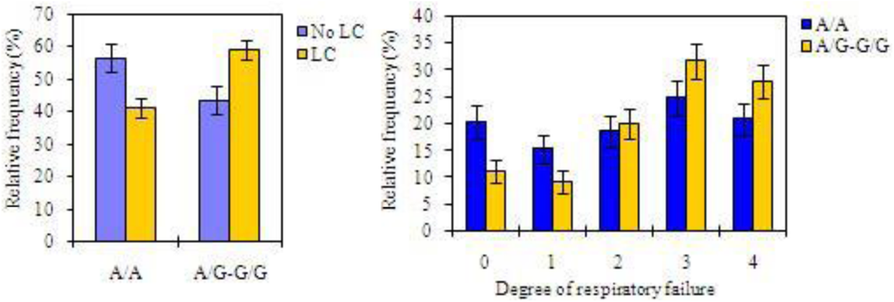 Fig. 2 (abstract P003).