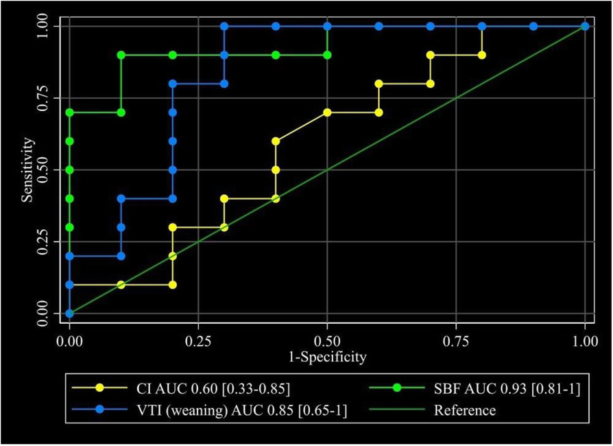 Fig. 1 (abstract P115).