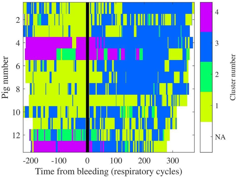 Fig. 2 (abstract P121).