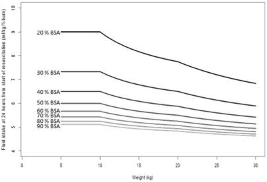 Fig. 2 (abstract P137).