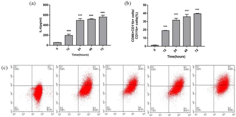 Fig. 1 (abstract P004).