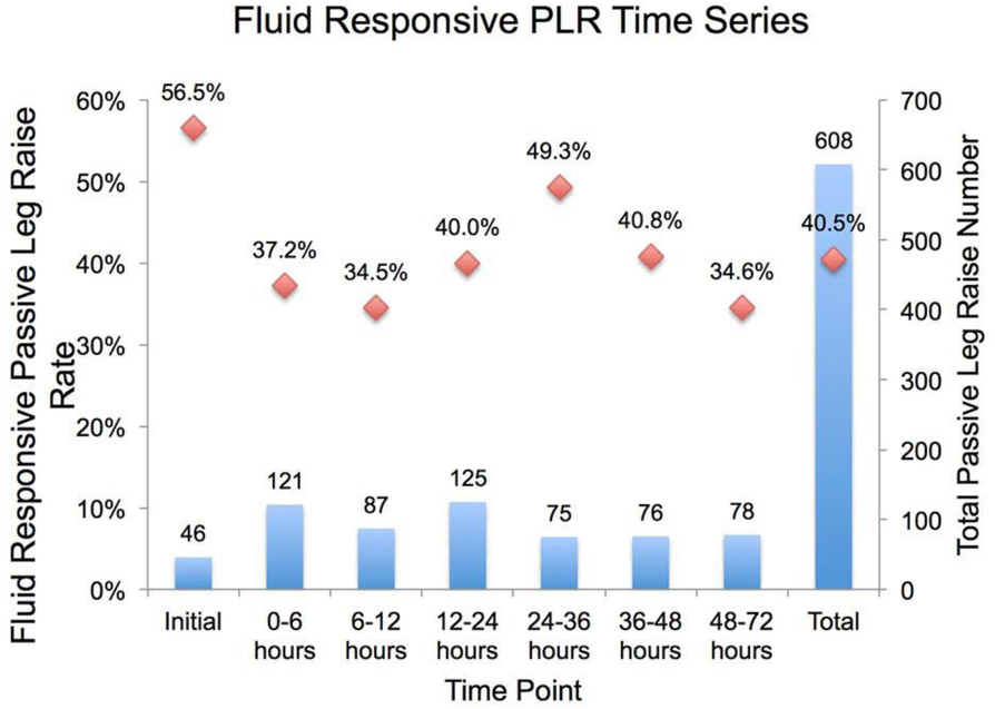 Fig. 1 (abstract P141).