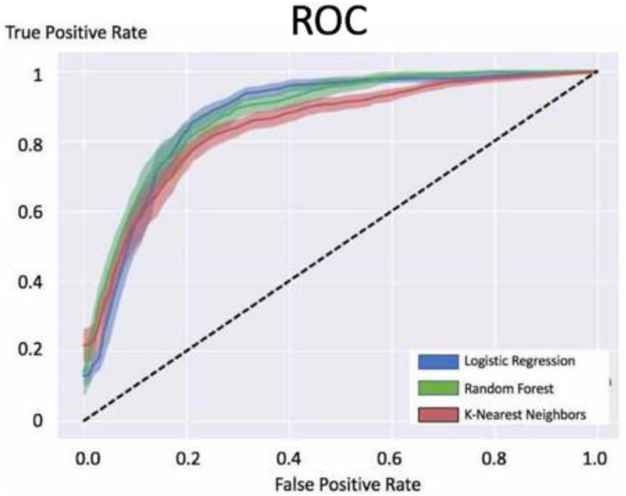 Fig. 1 (abstract P149).